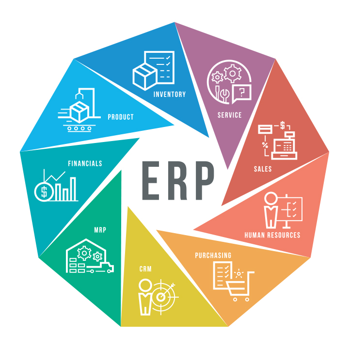 ERP Chart