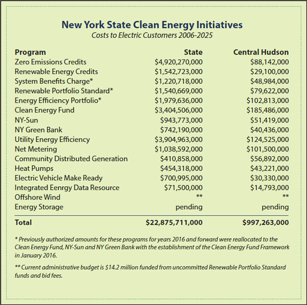 NYS Clean Energy Initiatives table graphic