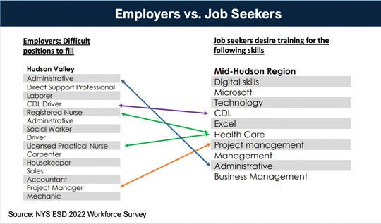 Employers vs Job Seekers