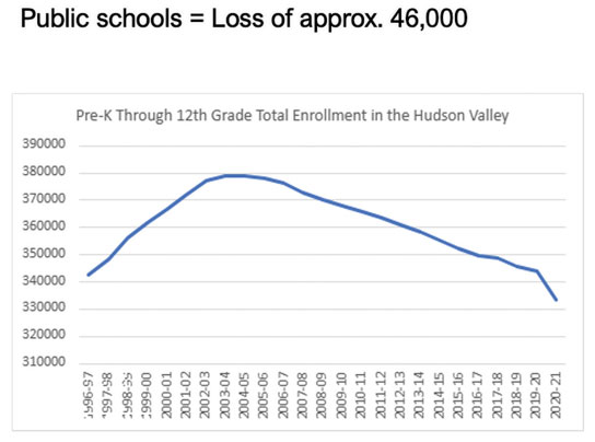 Public School Enrollment Decline